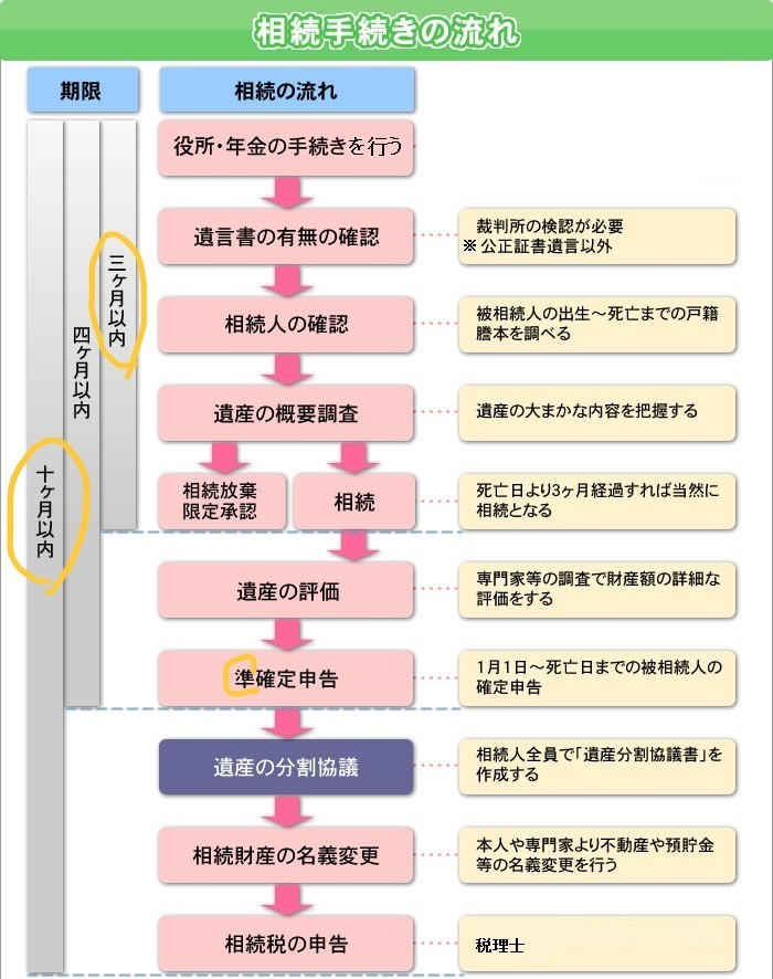 完成版相続手続きの流れ.jpg